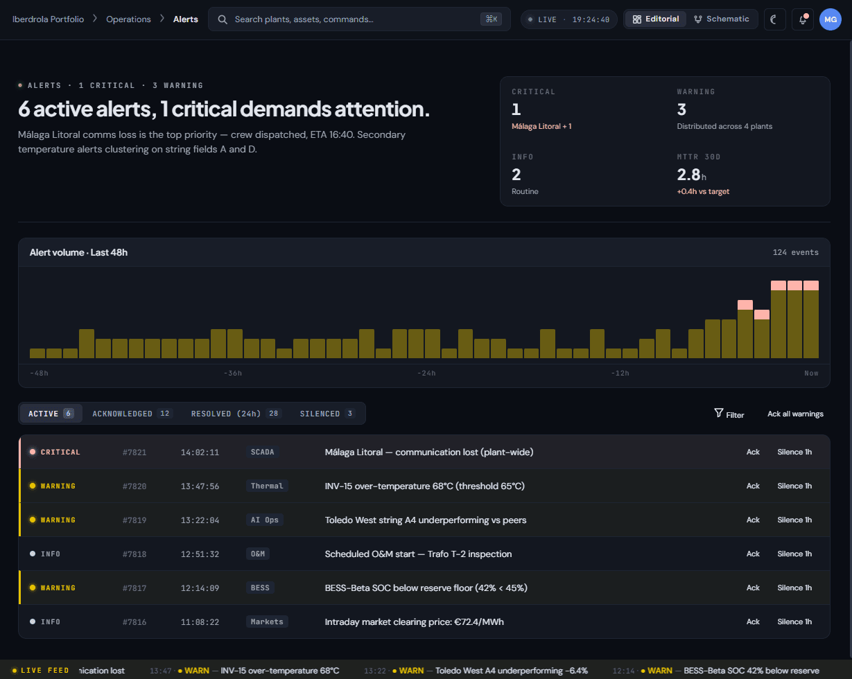 DYNVOLT O&M — severity-sorted alert queue with ticket detail and resolution status