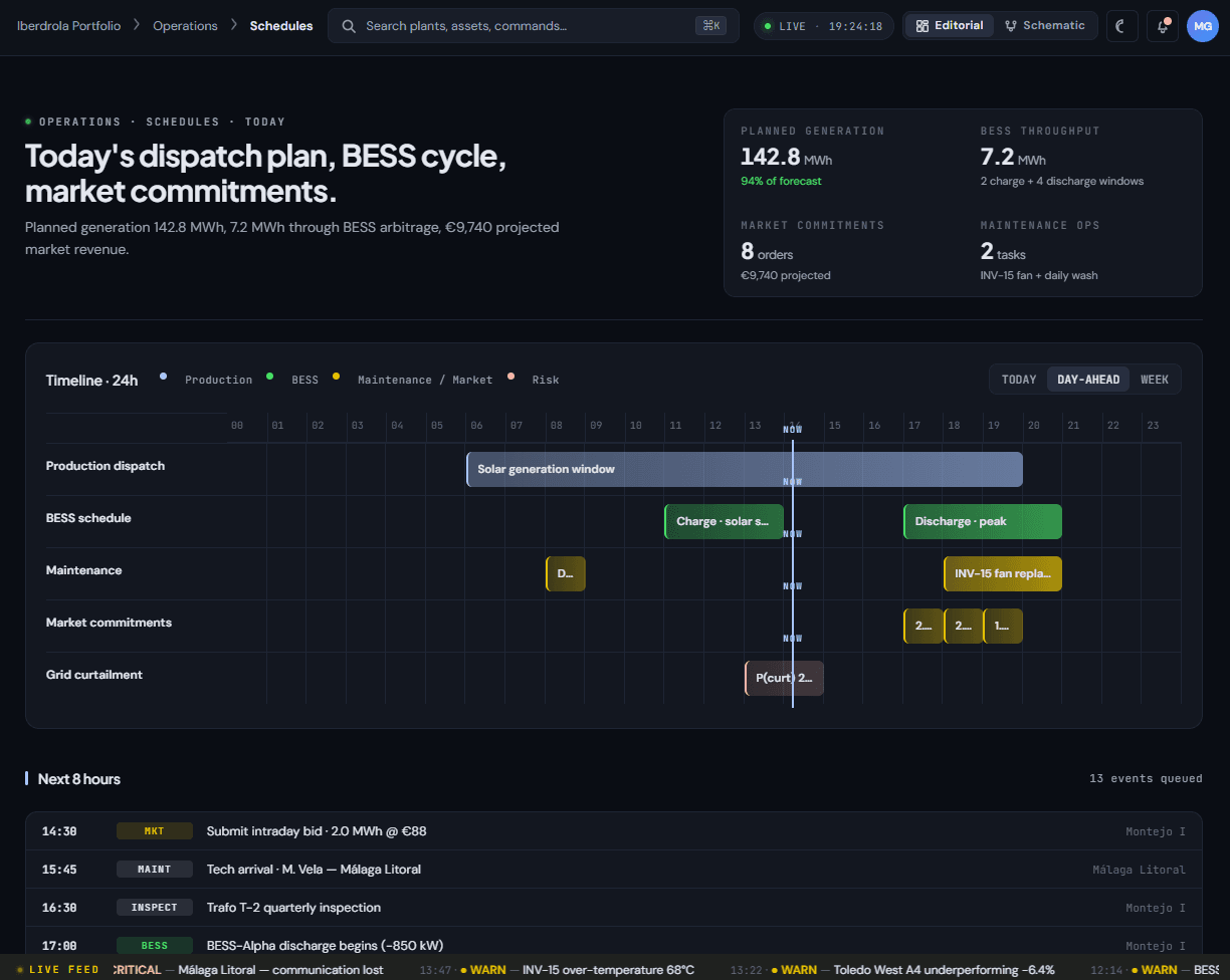 DYNVOLT — day-ahead price overlay with forecast curve and bid stack across 24 hours
