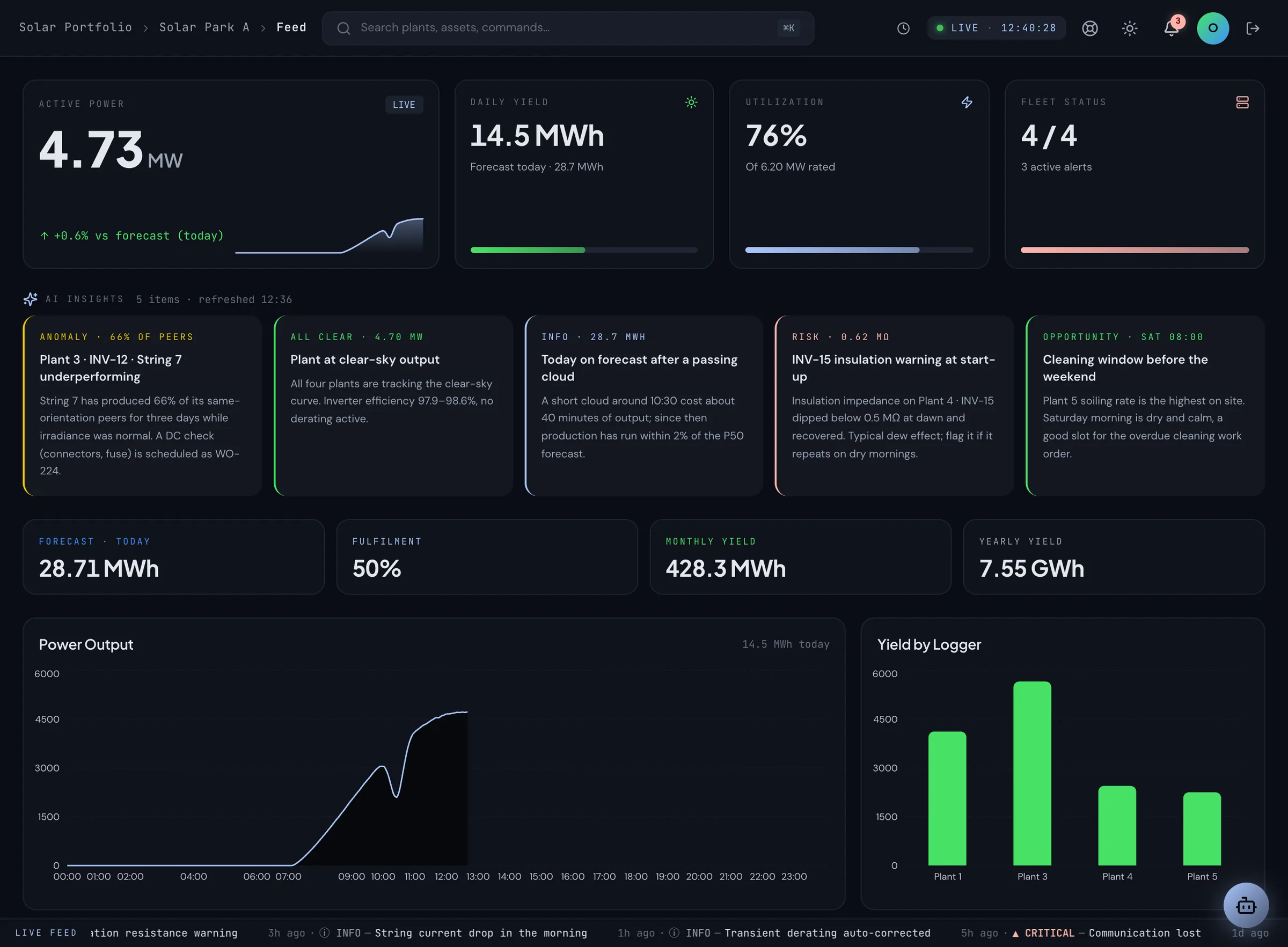 DYNVOLT dashboard feed with the AI operator's insight cards above live power and yield